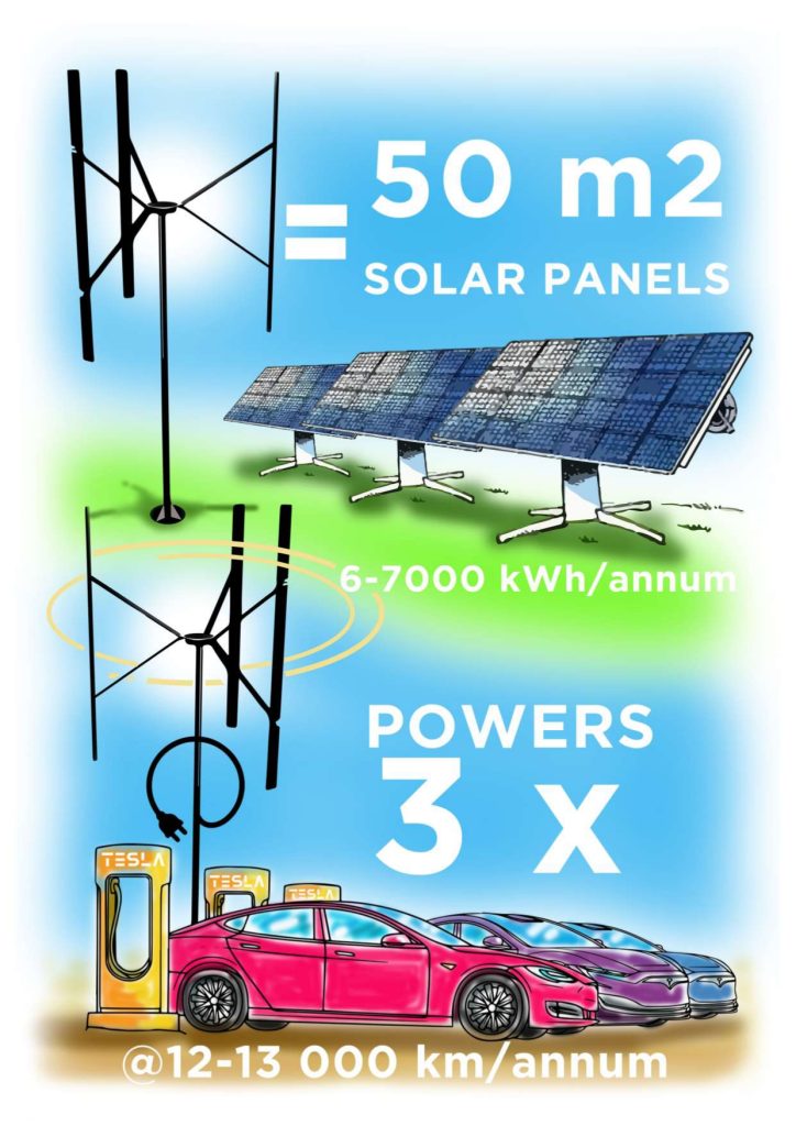 Illustration from Small Wind Turbines: Solving the Global Energy Crisis